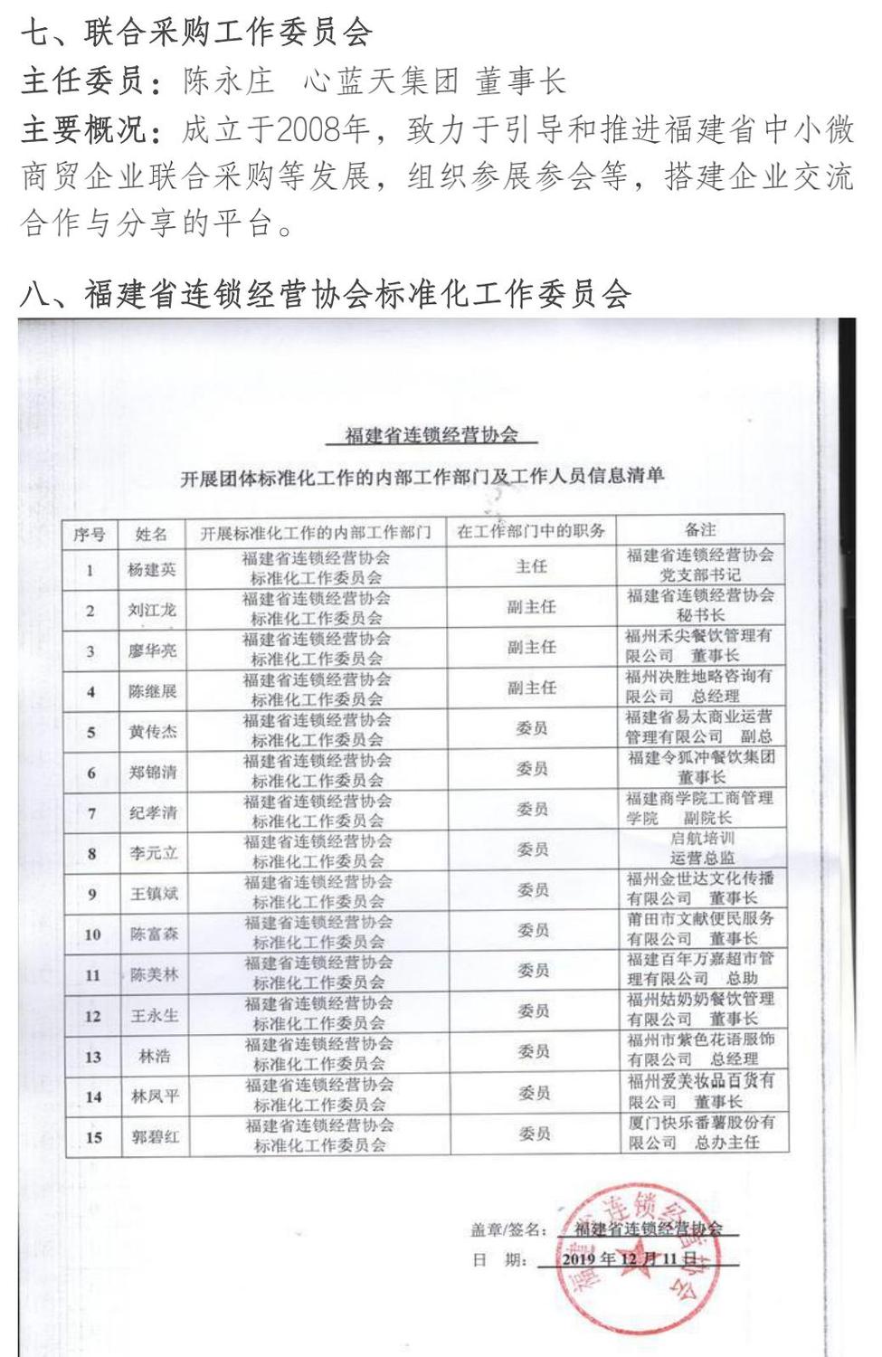 5福建连锁第六届会长理事等名单_05.jpg