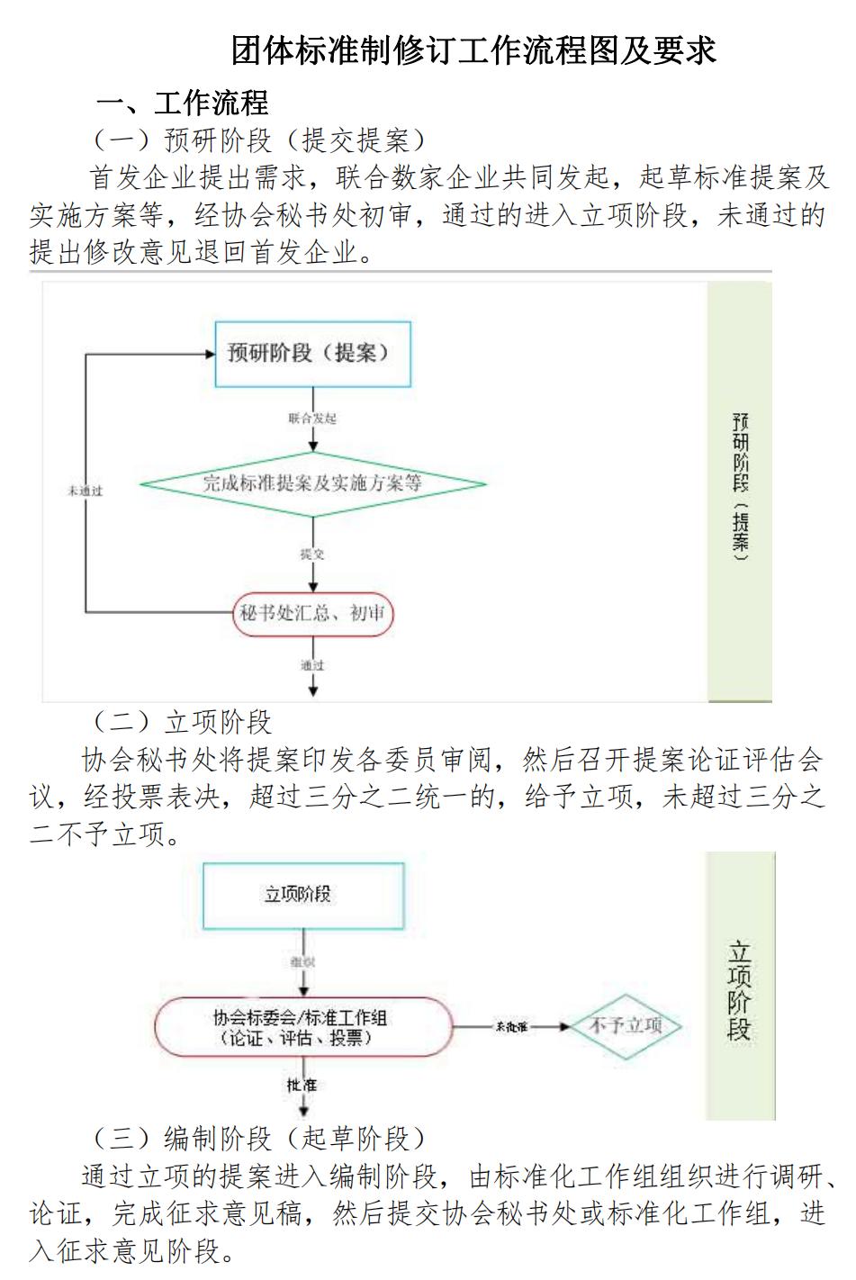 2.《福建省连锁经营协会团体标准制订管理办法》完整稿（修改定稿）_副本_01.jpg